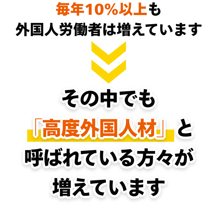 毎年10％以上も外国人労働者は増えています。その中でも「高度外国人材」と呼ばれている方々が増えています。