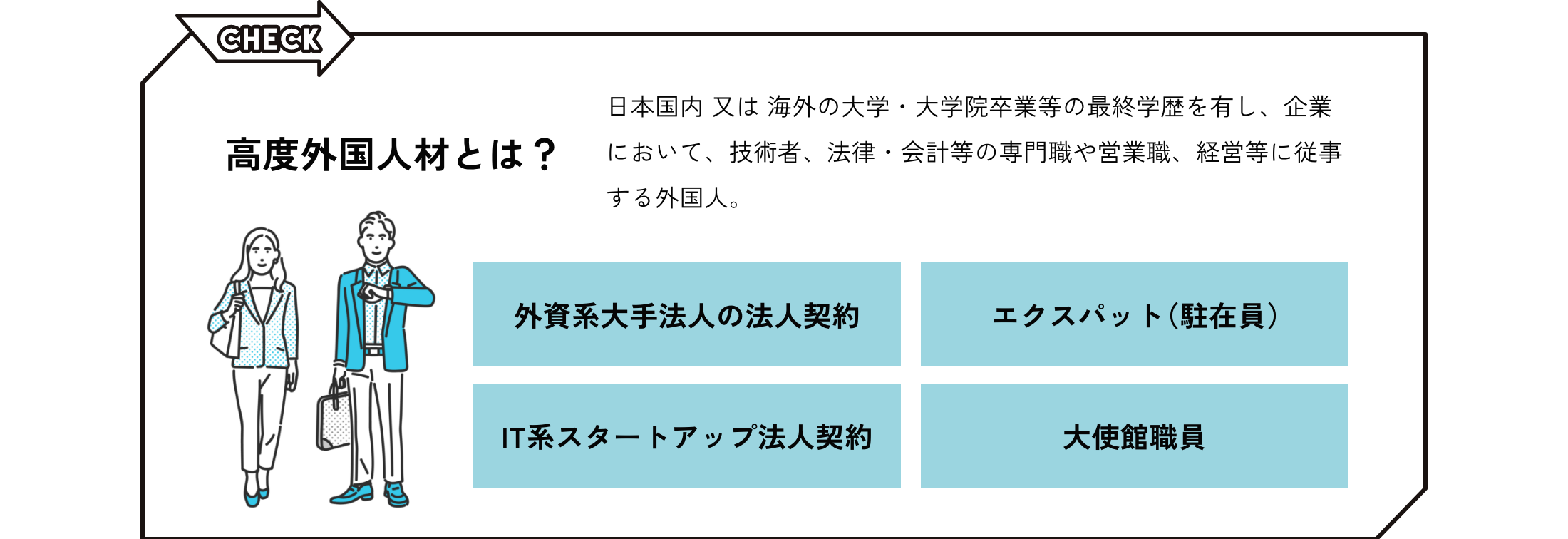 高度外国人材とは？日本国内 又は海外の大学・大学院卒業等の最終学歴を有し、企業において、技術者、法律・会計等の専門職や営業職、経営等に従事する外国人。