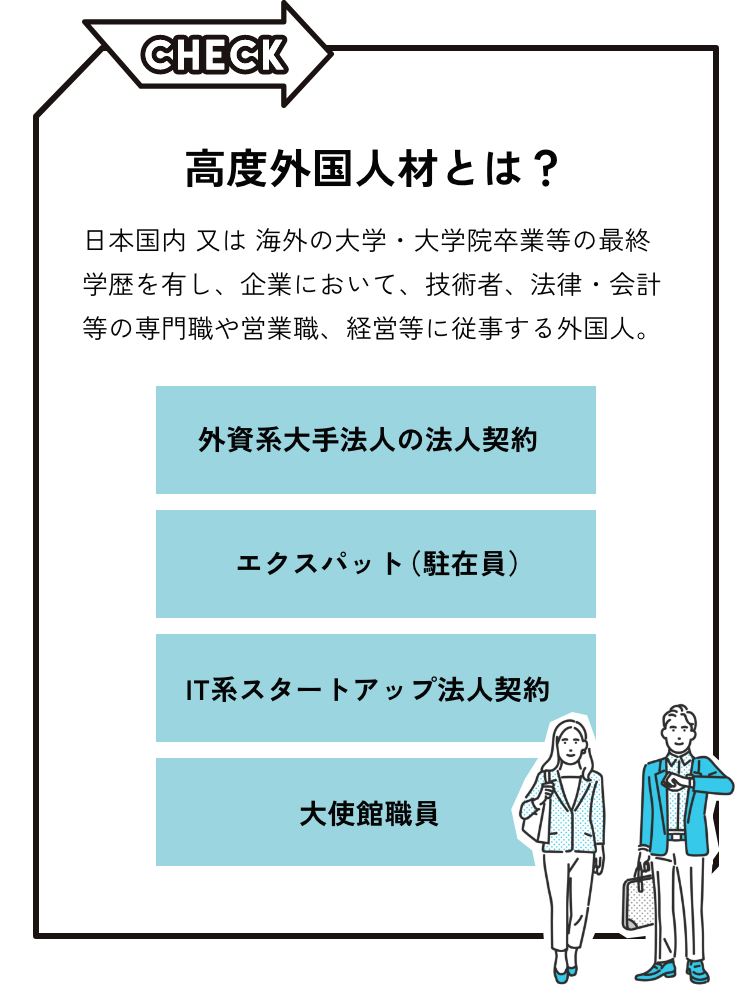 高度外国人材とは？日本国内 又は海外の大学・大学院卒業等の最終学歴を有し、企業において、技術者、法律・会計等の専門職や営業職、経営等に従事する外国人。